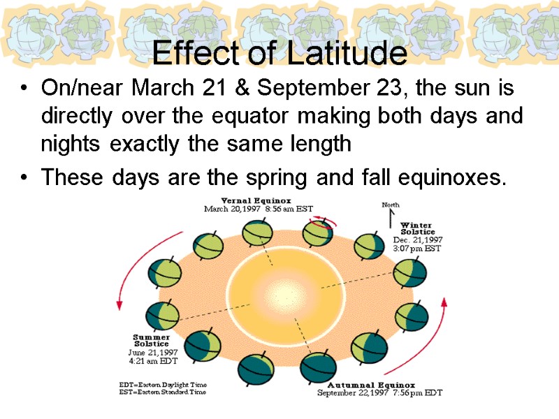 Effect of Latitude On/near March 21 & September 23, the sun is directly over